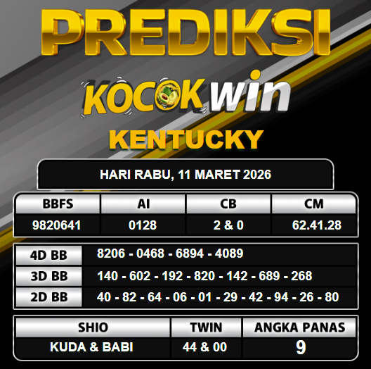 PREDIKSI TOGEL KOCOKWIN