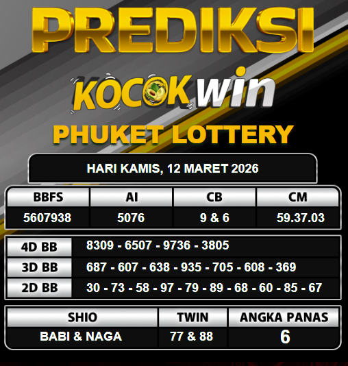 PREDIKSI TOGEL KOCOKWIN