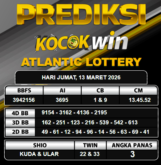 PREDIKSI TOGEL KOCOKWIN