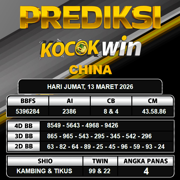 PREDIKSI TOGEL KOCOKWIN