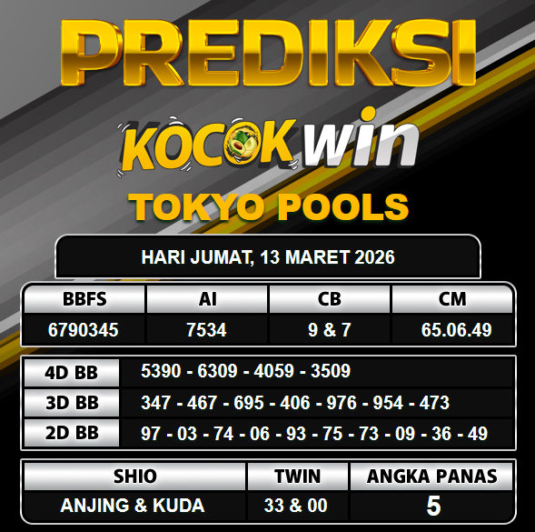PREDIKSI TOGEL KOCOKWIN
