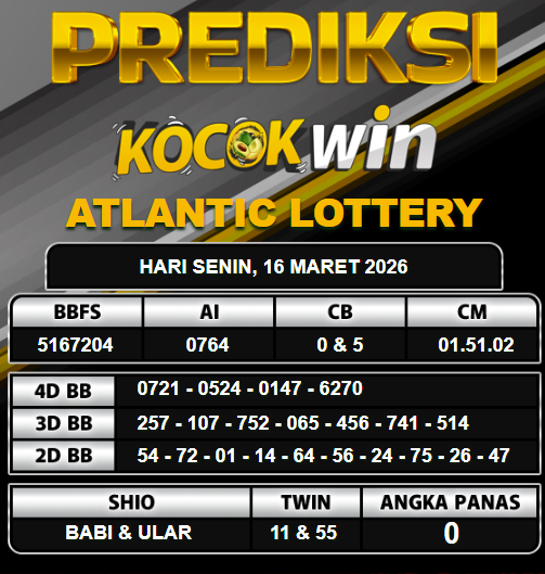 PREDIKSI TOGEL KOCOKWIN