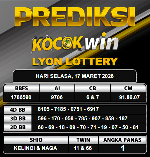 PREDIKSI TOGEL KOCOKWIN