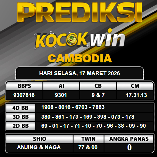 PREDIKSI TOGEL KOCOKWIN