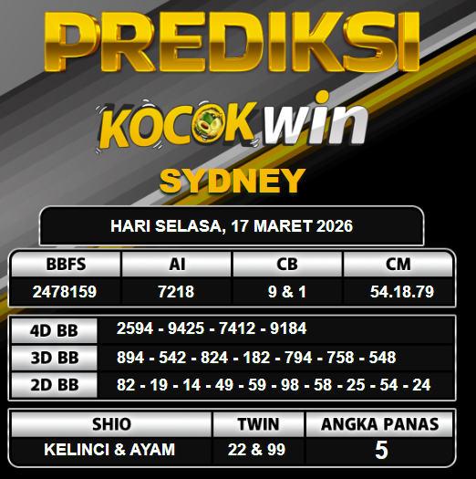 PREDIKSI TOGEL KOCOKWIN