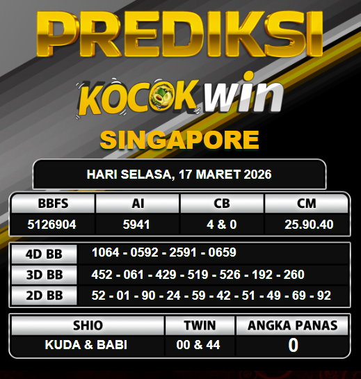 PREDIKSI TOGEL KOCOKWIN