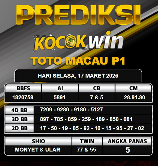 PREDIKSI TOGEL KOCOKWIN