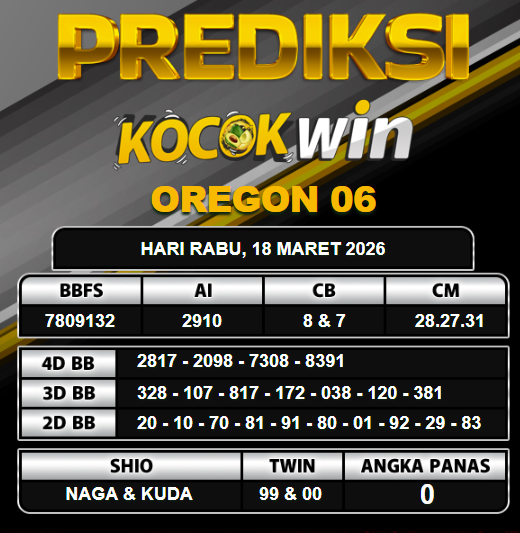 PREDIKSI TOGEL KOCOKWIN
