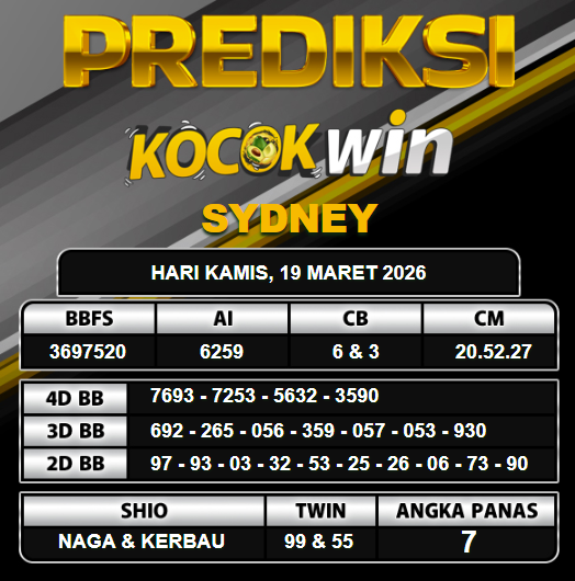 PREDIKSI TOGEL KOCOKWIN