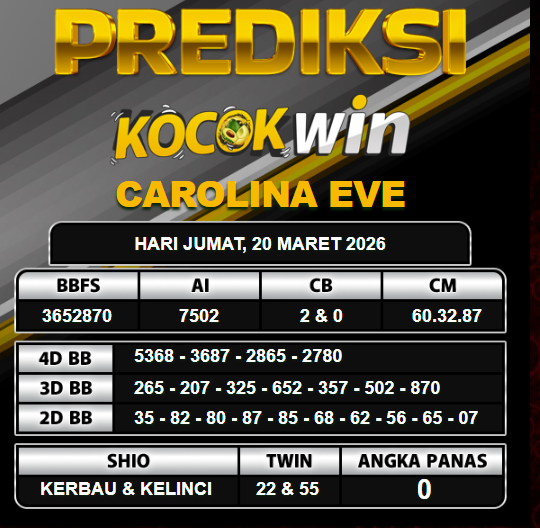 PREDIKSI TOGEL KOCOKWIN