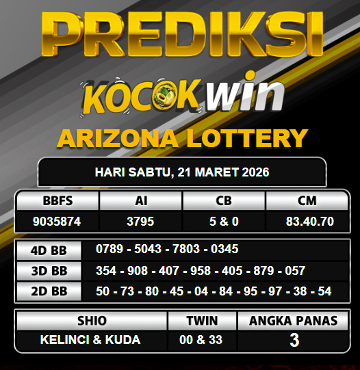 PREDIKSI TOGEL KOCOKWIN