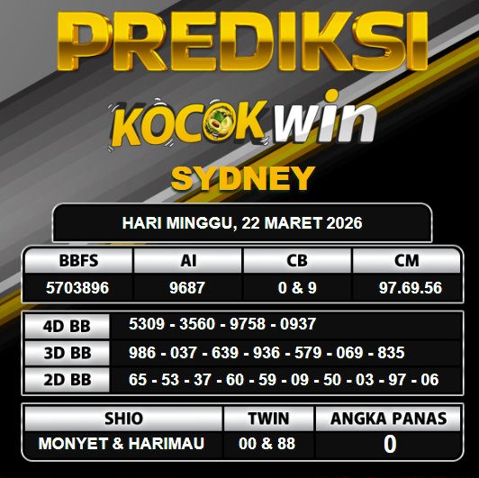 PREDIKSI TOGEL KOCOKWIN
