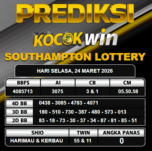 PREDIKSI TOGEL KOCOKWIN