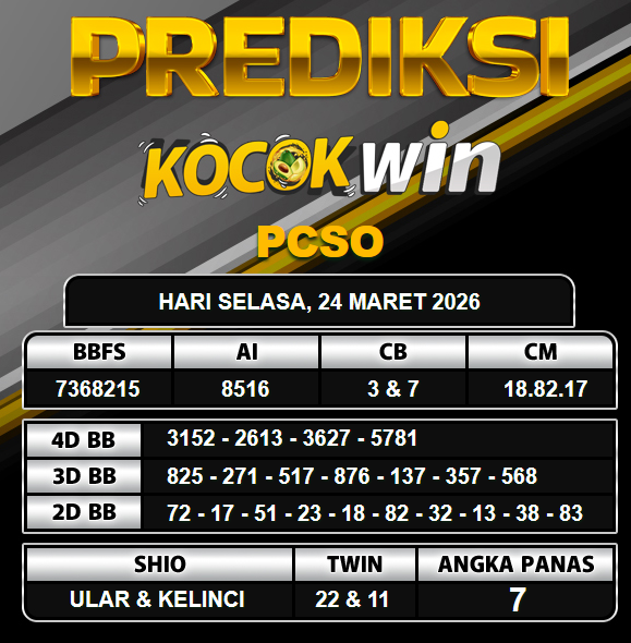 PREDIKSI TOGEL KOCOKWIN