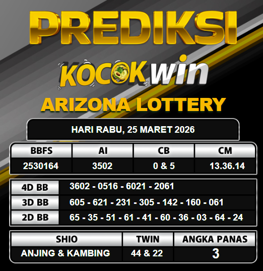 PREDIKSI TOGEL KOCOKWIN
