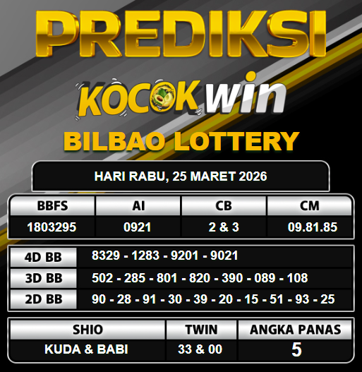 PREDIKSI TOGEL KOCOKWIN
