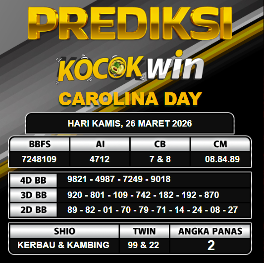 PREDIKSI TOGEL KOCOKWIN
