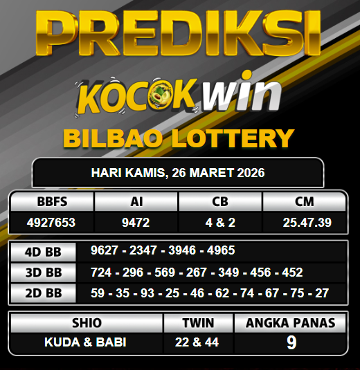 PREDIKSI TOGEL KOCOKWIN