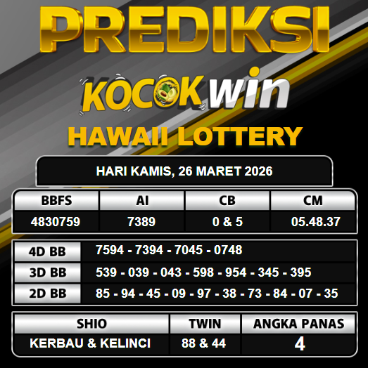 PREDIKSI TOGEL KOCOKWIN