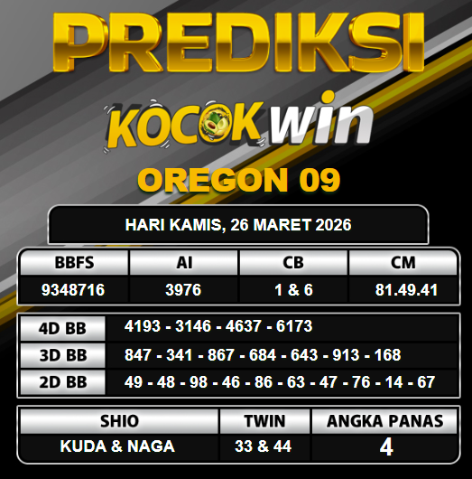PREDIKSI TOGEL KOCOKWIN
