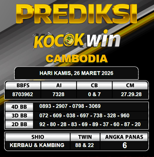 PREDIKSI TOGEL KOCOKWIN