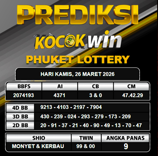 PREDIKSI TOGEL KOCOKWIN