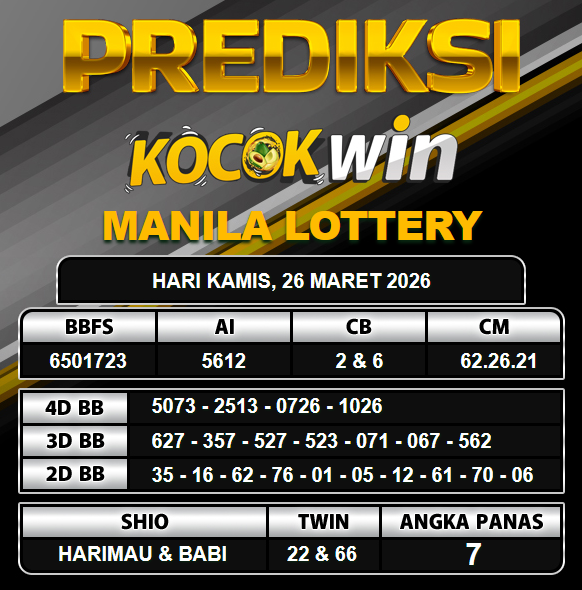 PREDIKSI TOGEL KOCOKWIN