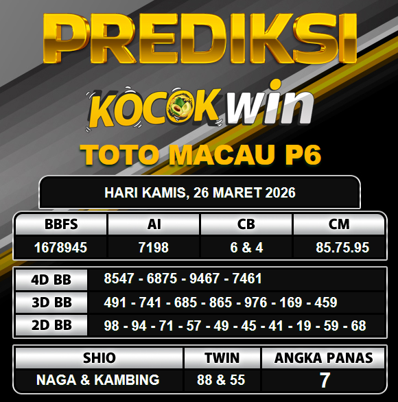 PREDIKSI TOGEL KOCOKWIN
