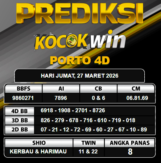 PREDIKSI TOGEL KOCOKWIN