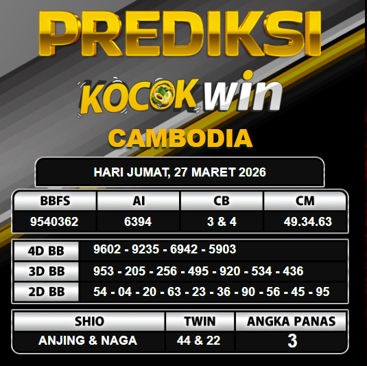 PREDIKSI TOGEL KOCOKWIN
