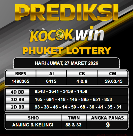 PREDIKSI TOGEL KOCOKWIN