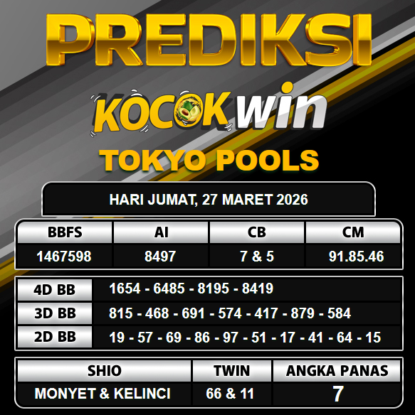 PREDIKSI TOGEL KOCOKWIN