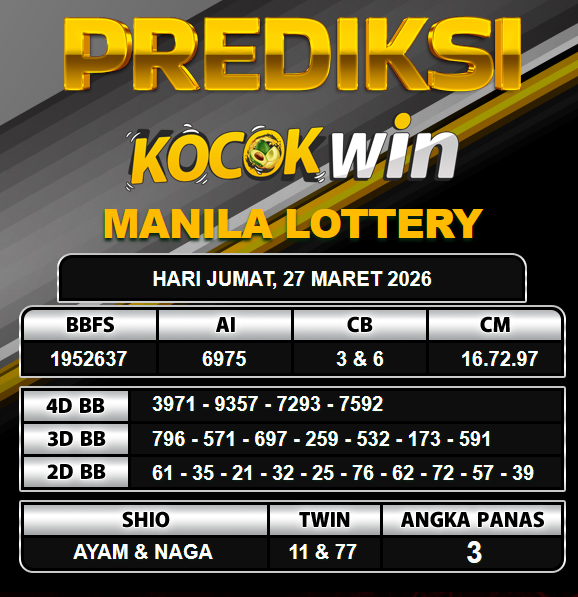 PREDIKSI TOGEL KOCOKWIN