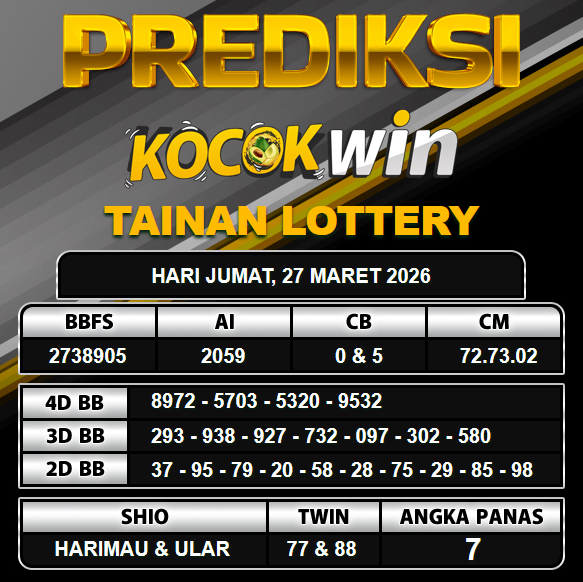 PREDIKSI TOGEL KOCOKWIN