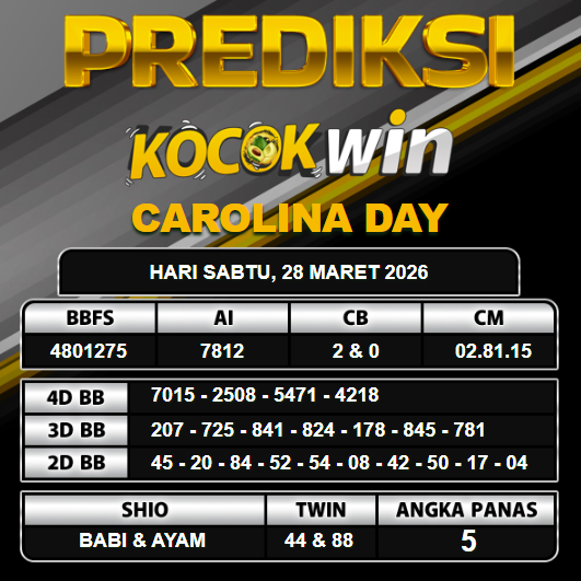 PREDIKSI TOGEL KOCOKWIN