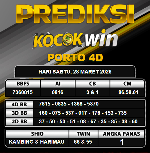 PREDIKSI TOGEL KOCOKWIN
