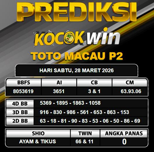 PREDIKSI TOGEL KOCOKWIN