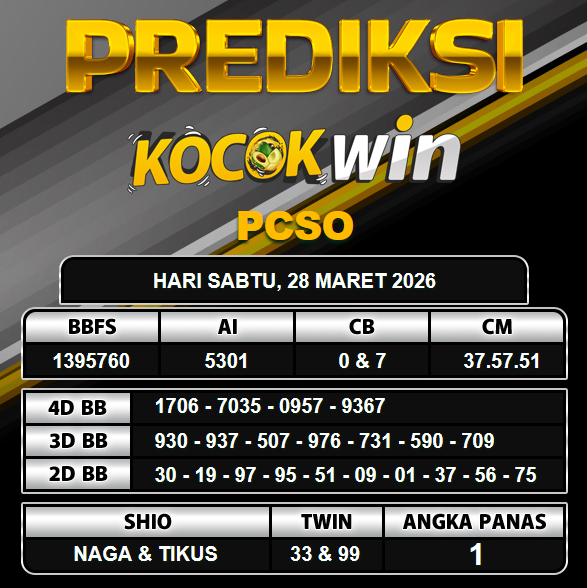 PREDIKSI TOGEL KOCOKWIN