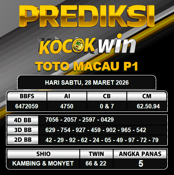 PREDIKSI TOGEL KOCOKWIN