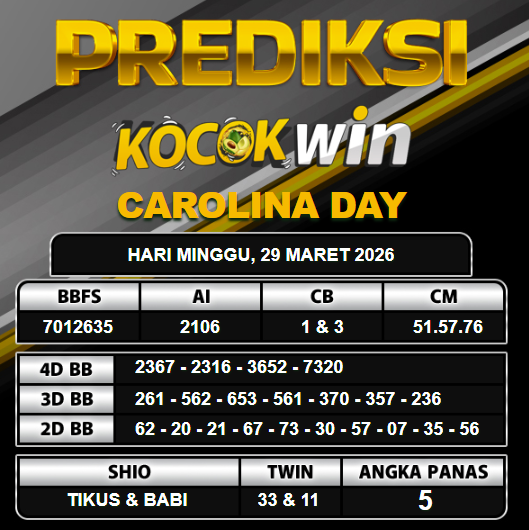 PREDIKSI TOGEL KOCOKWIN