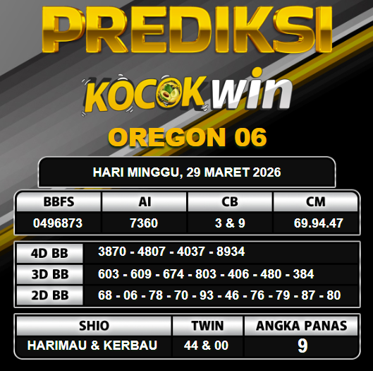 PREDIKSI TOGEL KOCOKWIN