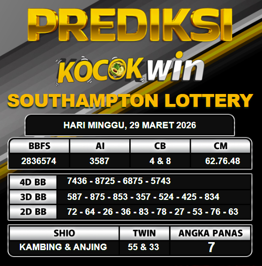 PREDIKSI TOGEL KOCOKWIN