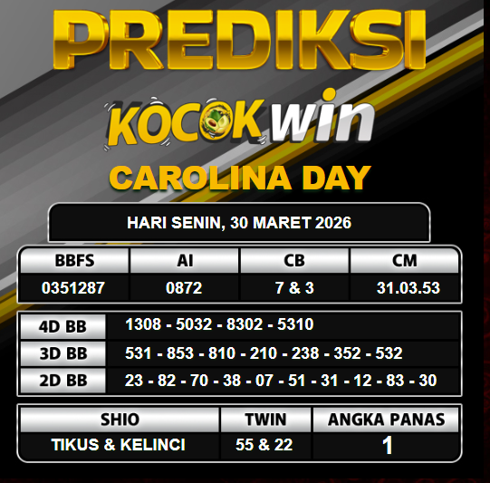 PREDIKSI TOGEL KOCOKWIN