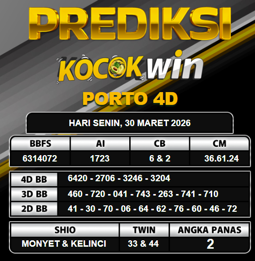 PREDIKSI TOGEL KOCOKWIN