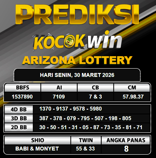 PREDIKSI TOGEL KOCOKWIN