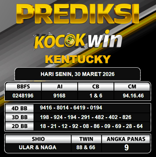 PREDIKSI TOGEL KOCOKWIN