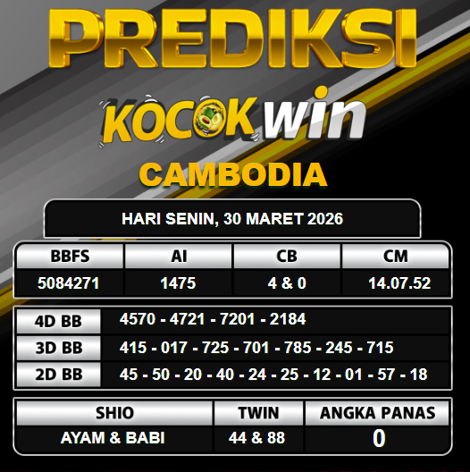 PREDIKSI TOGEL KOCOKWIN