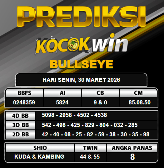 PREDIKSI TOGEL KOCOKWIN