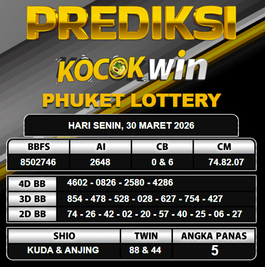 PREDIKSI TOGEL KOCOKWIN