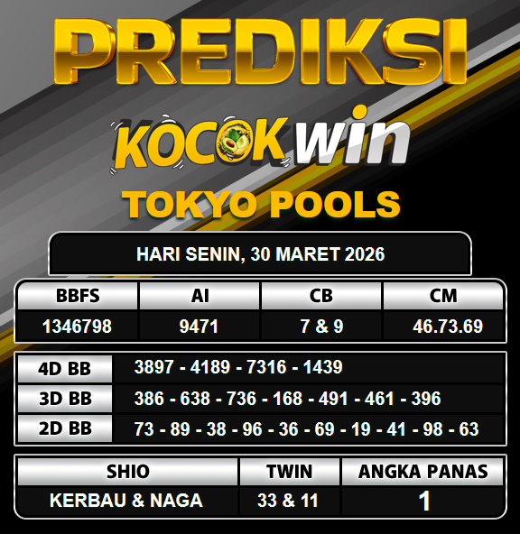 PREDIKSI TOGEL KOCOKWIN